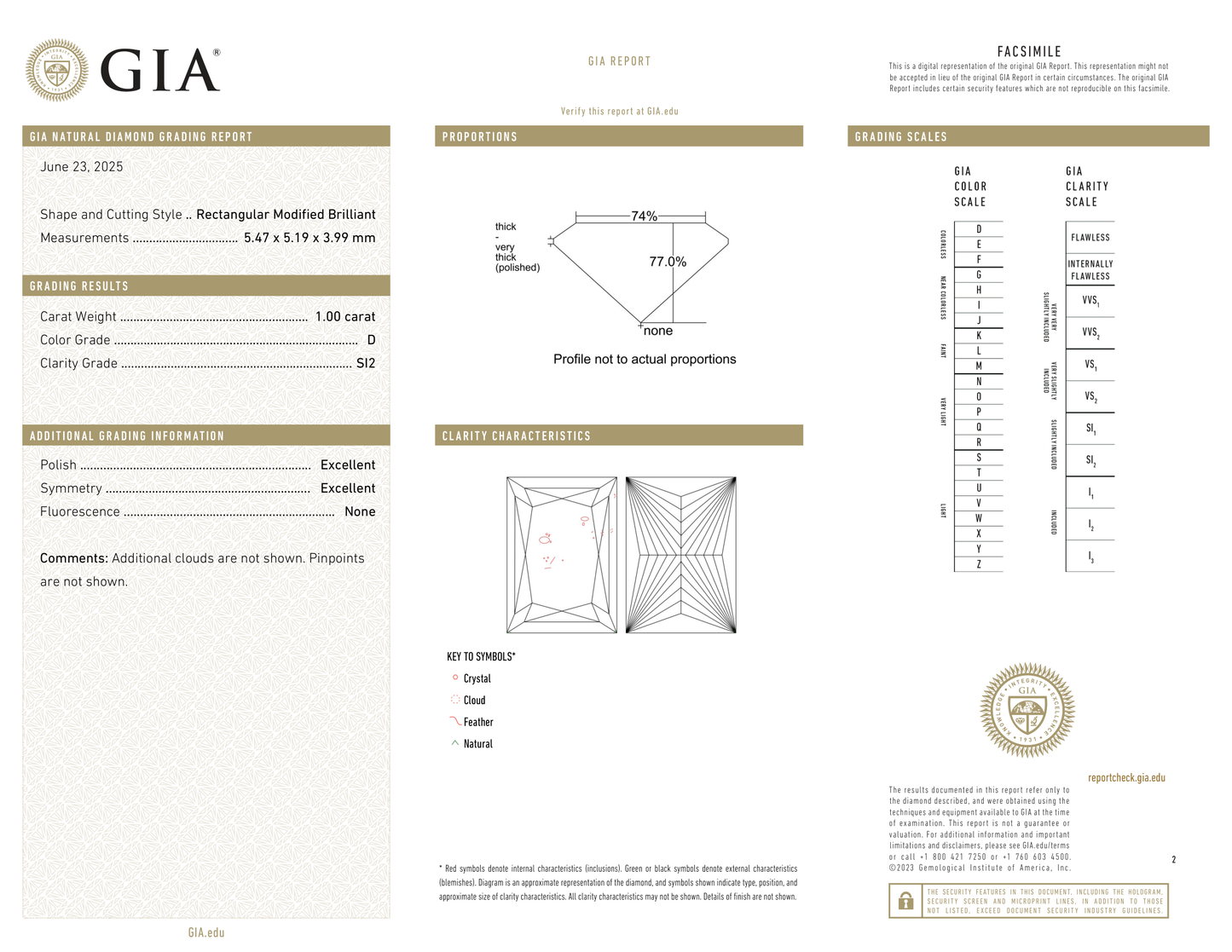GIA Certificate 2