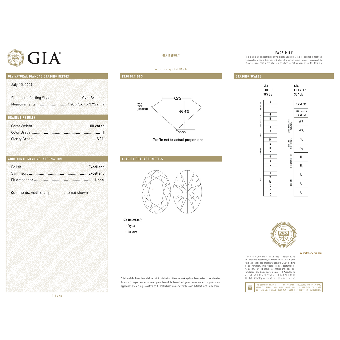 GIA Certificate 2