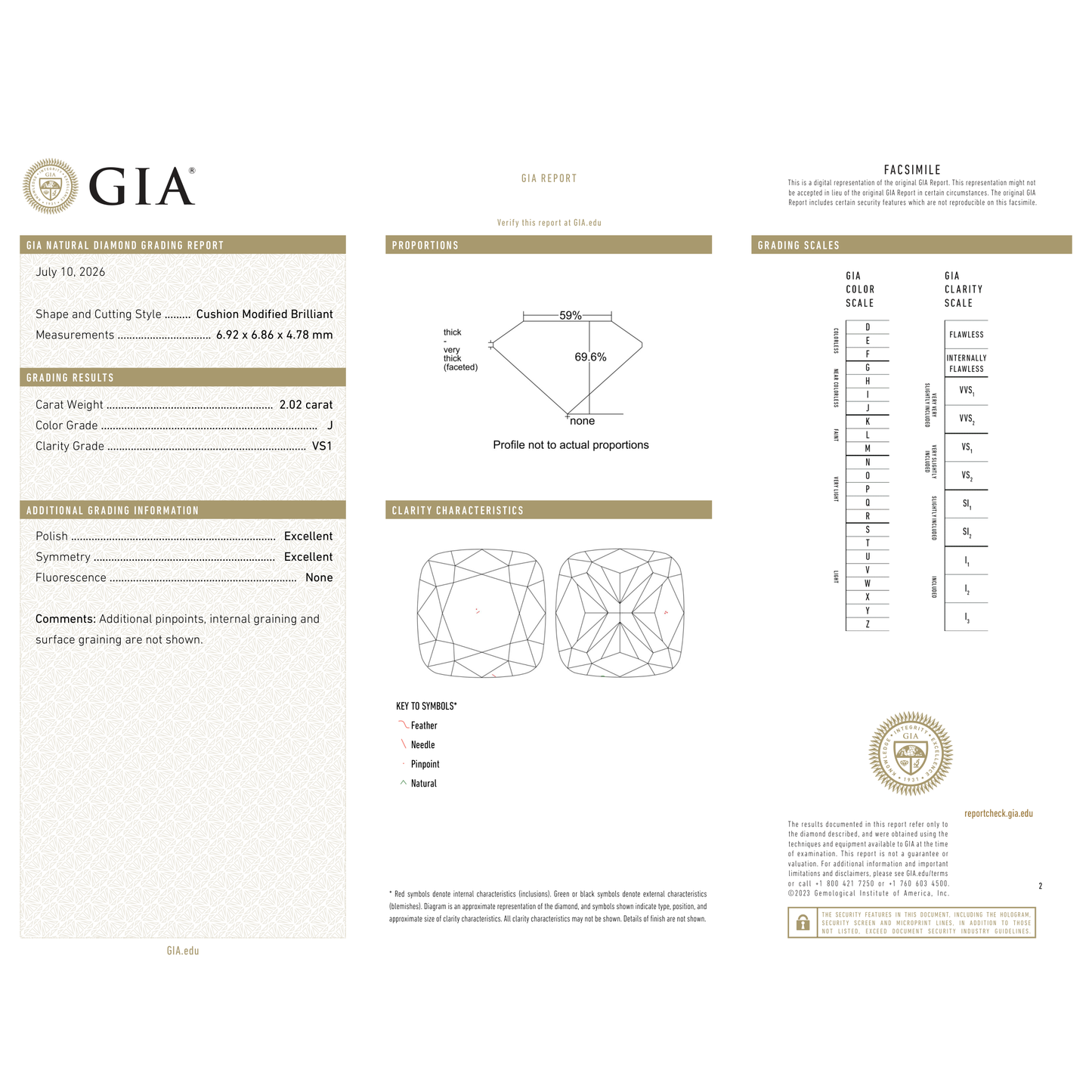 GIA Certificate 2