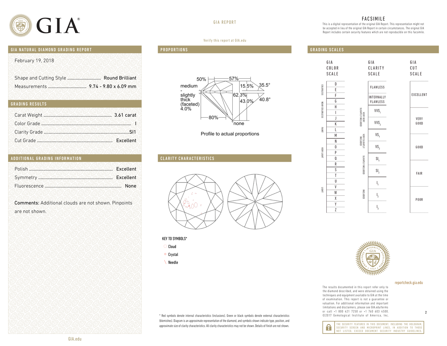 GIA Certificate 2