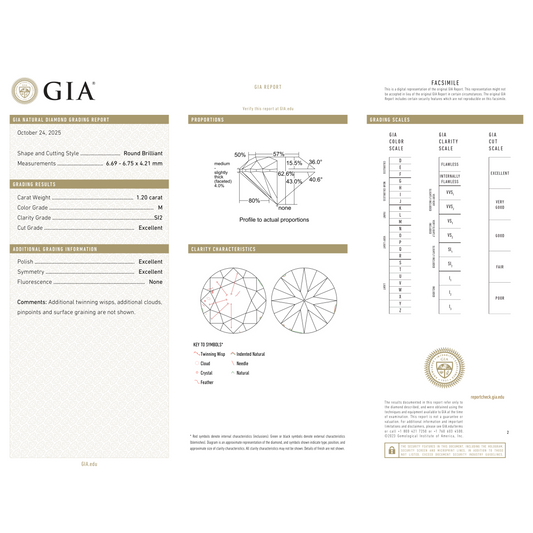 GIA Certificate