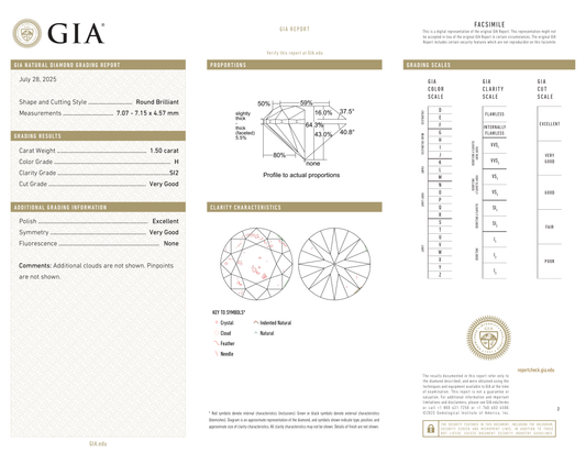 GIA Certificate