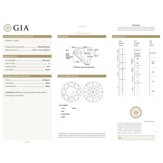 GIA Certificate