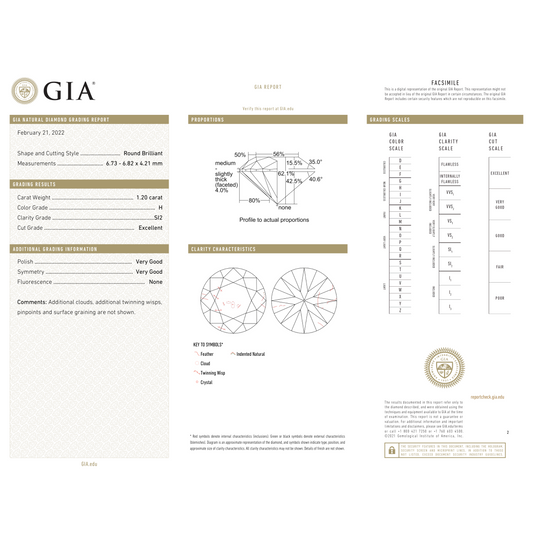 GIA Certificate