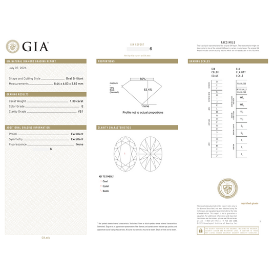 GIA Certificate