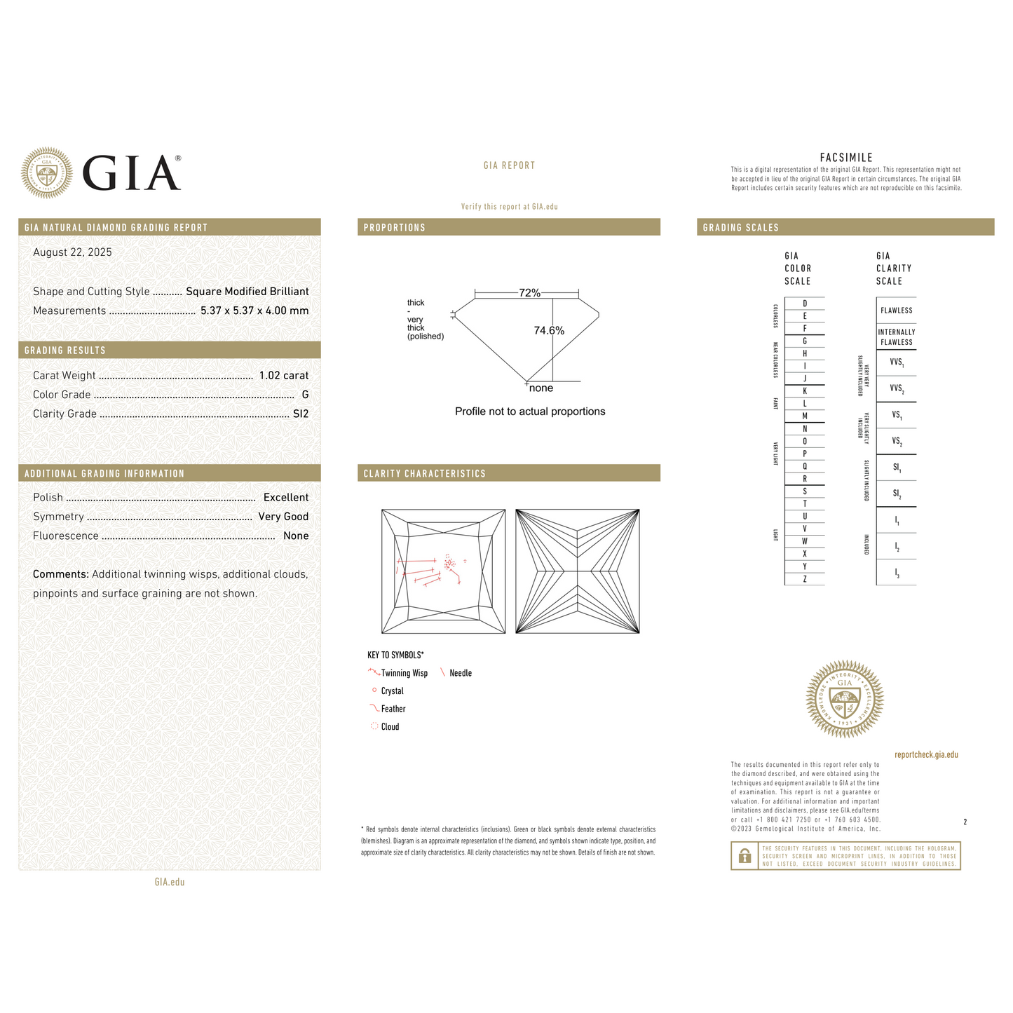 GIA Certificate 2