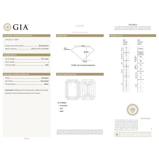 GIA Certificate