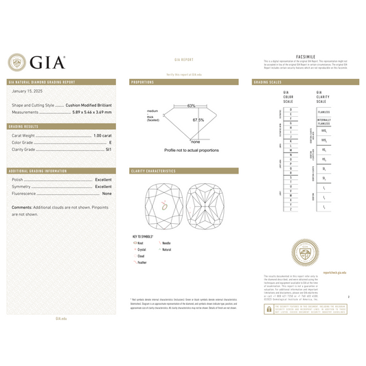 GIA Certificate