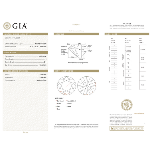 GIA Certificate