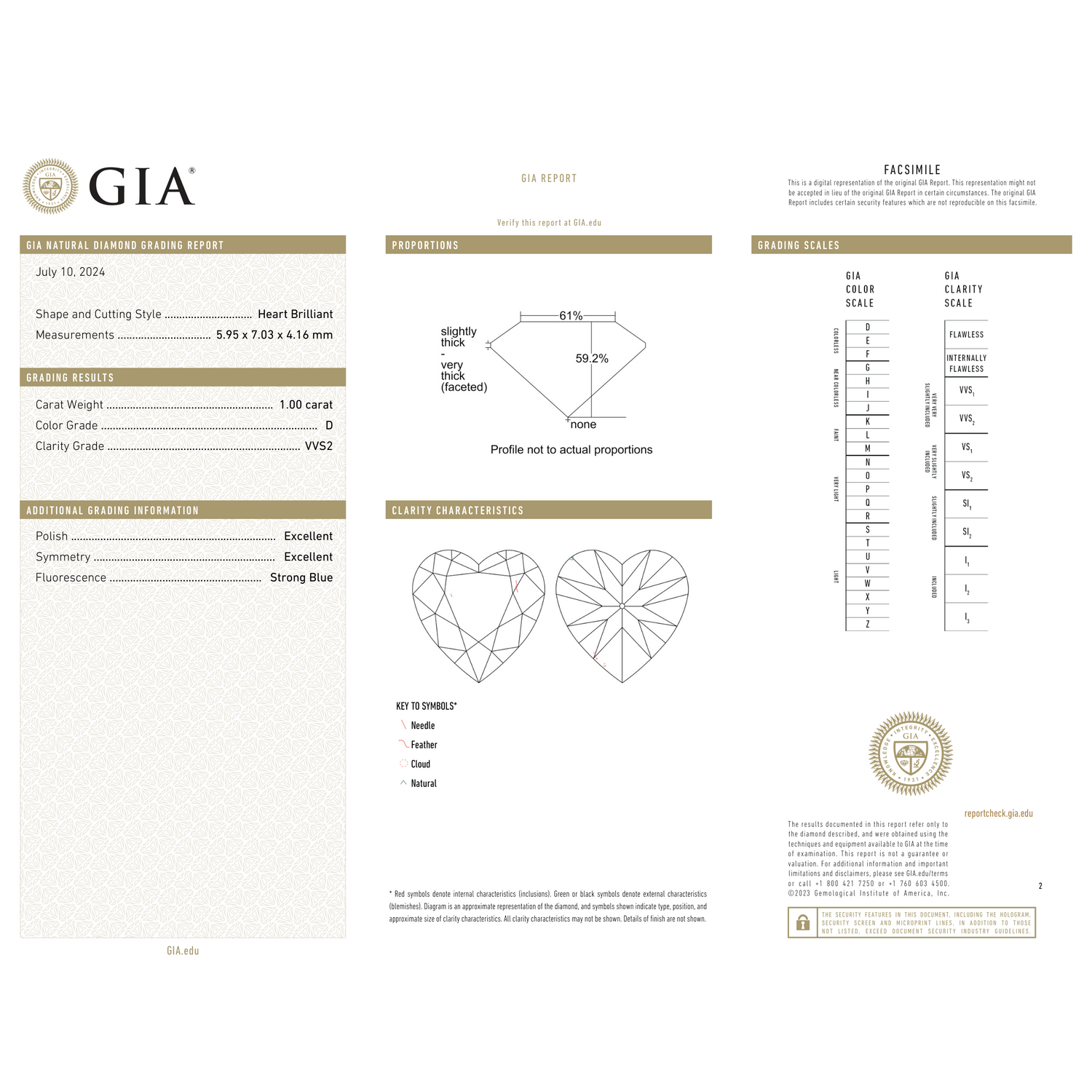 GIA Certificate