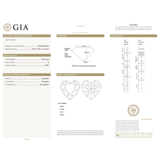 GIA Certificate