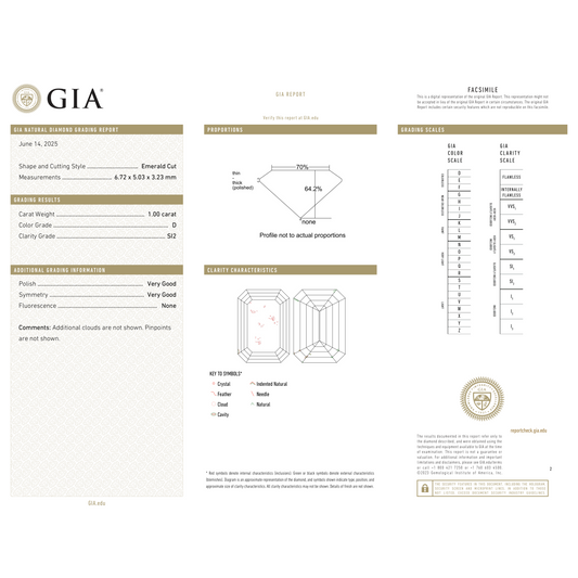 GIA Certificate