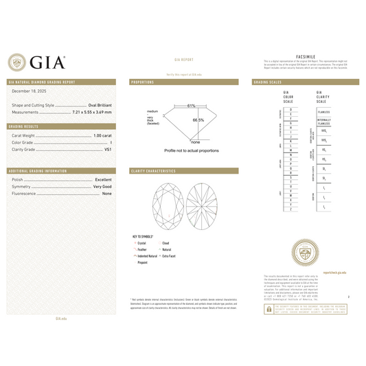 GIA Certificate