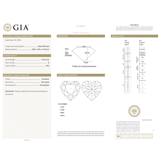 GIA Certificate