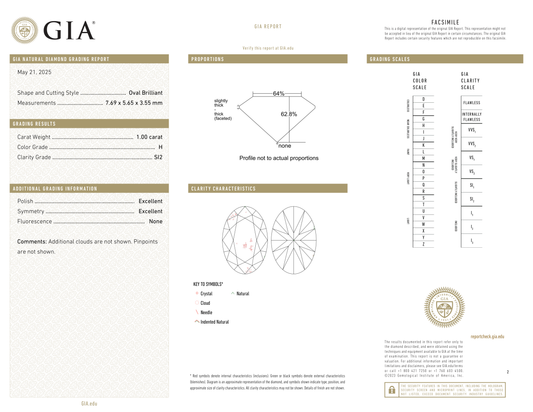 GIA Certificate