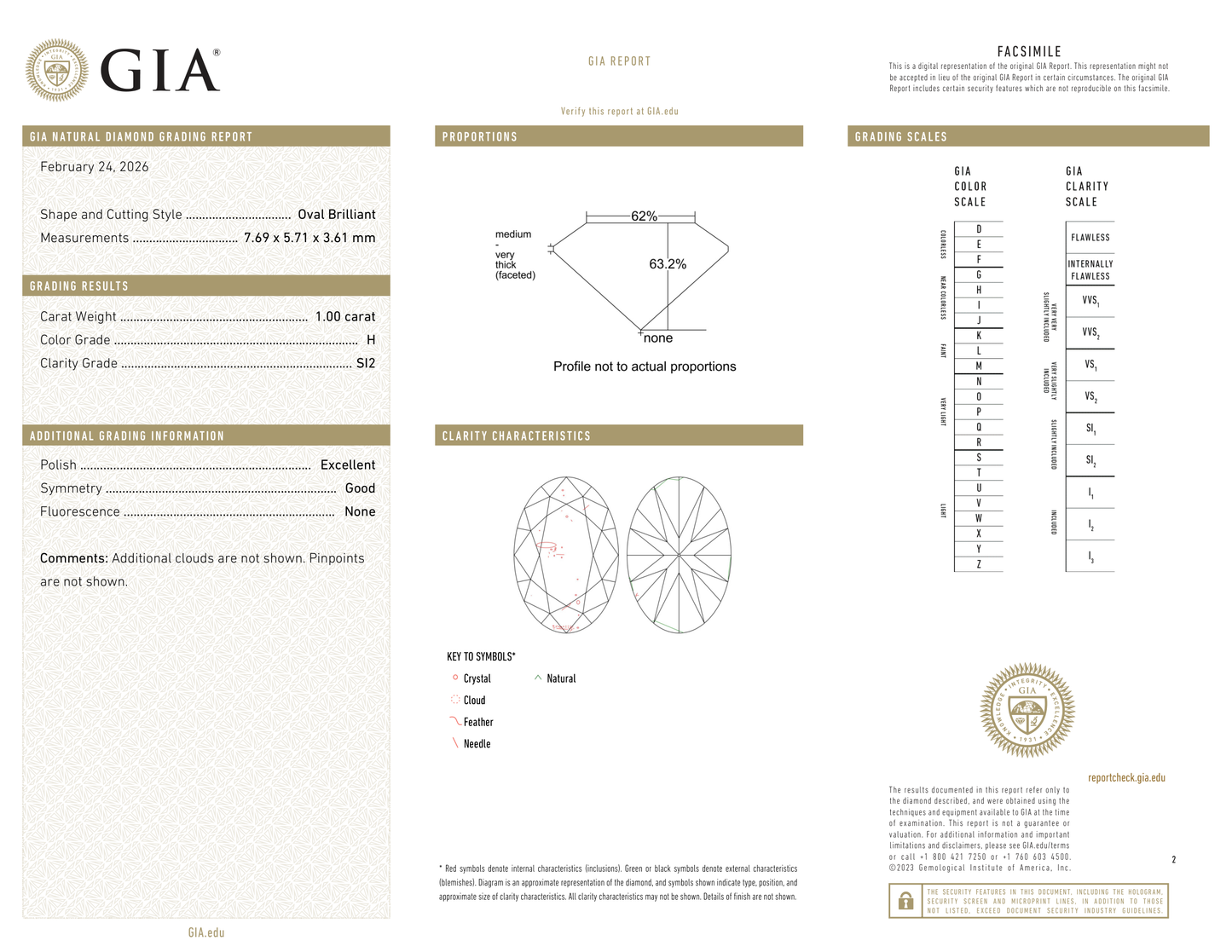GIA Certificate 2