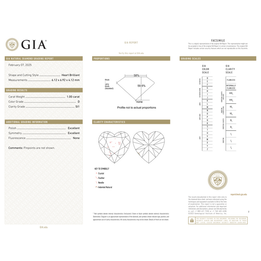 GIA Certificate