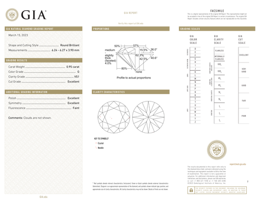 GIA Certificate