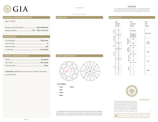 GIA Certificate