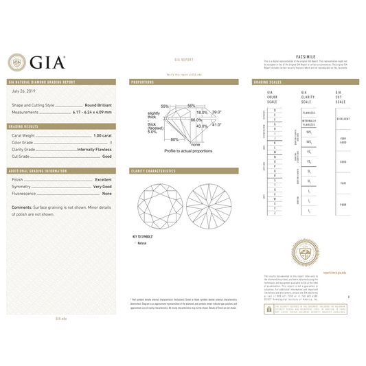GIA Certificate