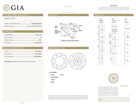 GIA Certificate