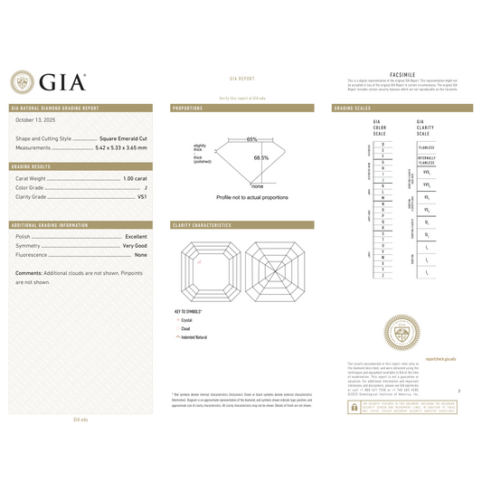 GIA Certificate