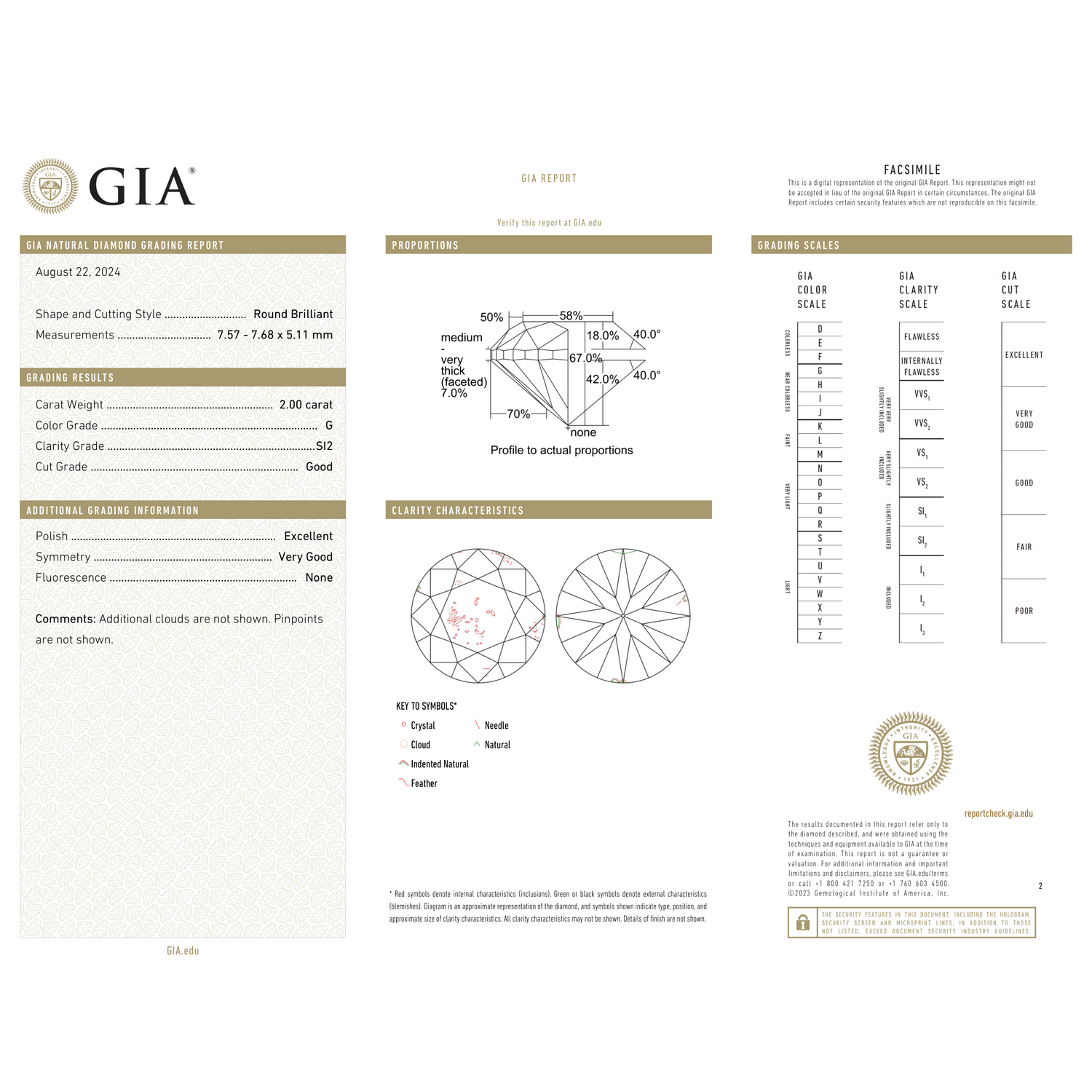 GIA Certificate