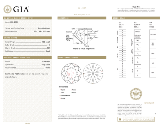 GIA Certificate