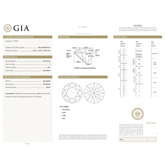 GIA Certificate