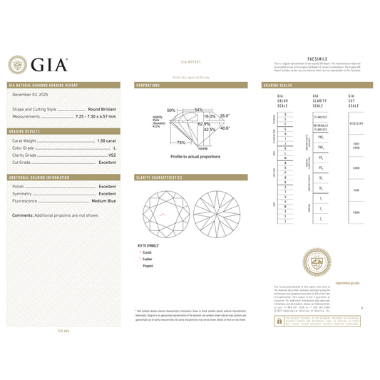 GIA Certificate
