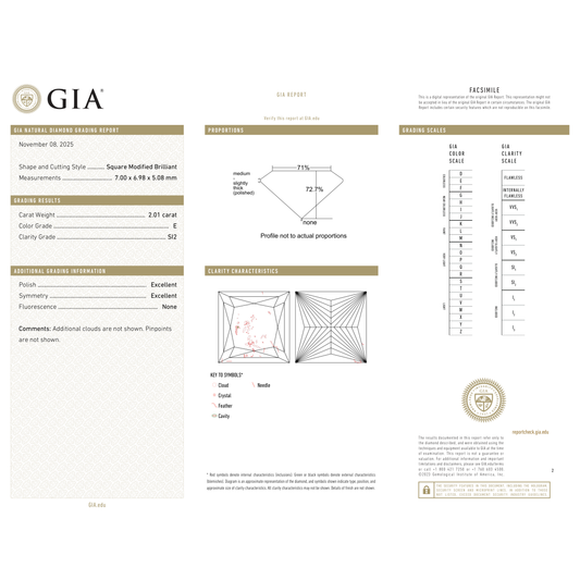 GIA Certificate