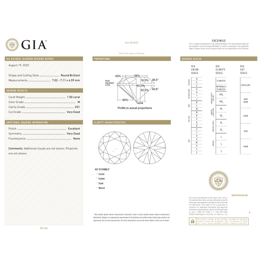 GIA Certificate
