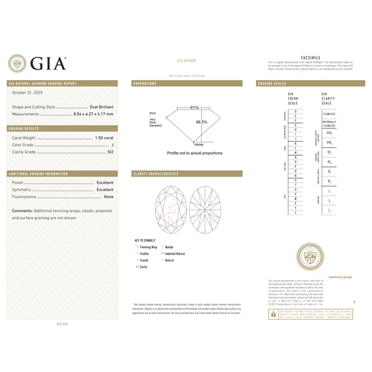 GIA Certificate