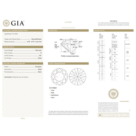 GIA Certificate