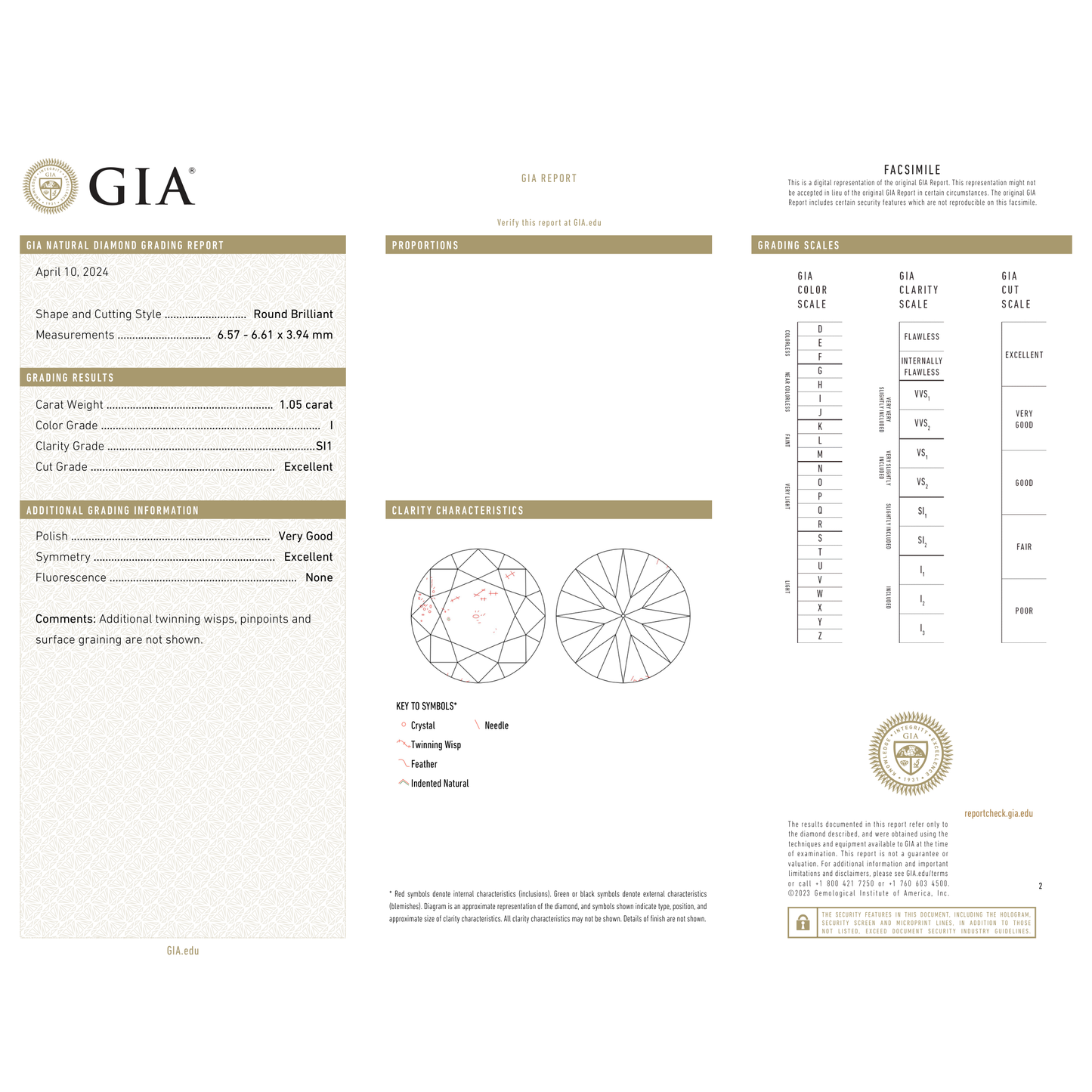 GIA Certificate