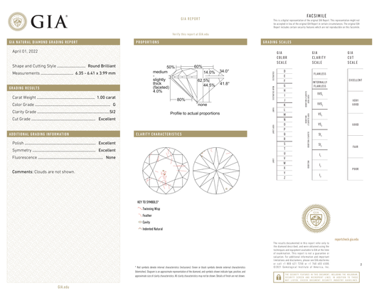 GIA Certificate