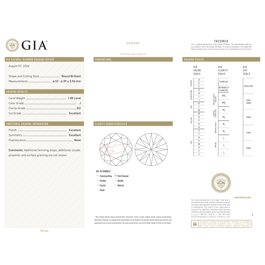 GIA Certificate