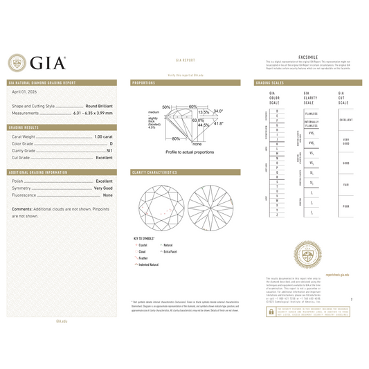 GIA Certificate