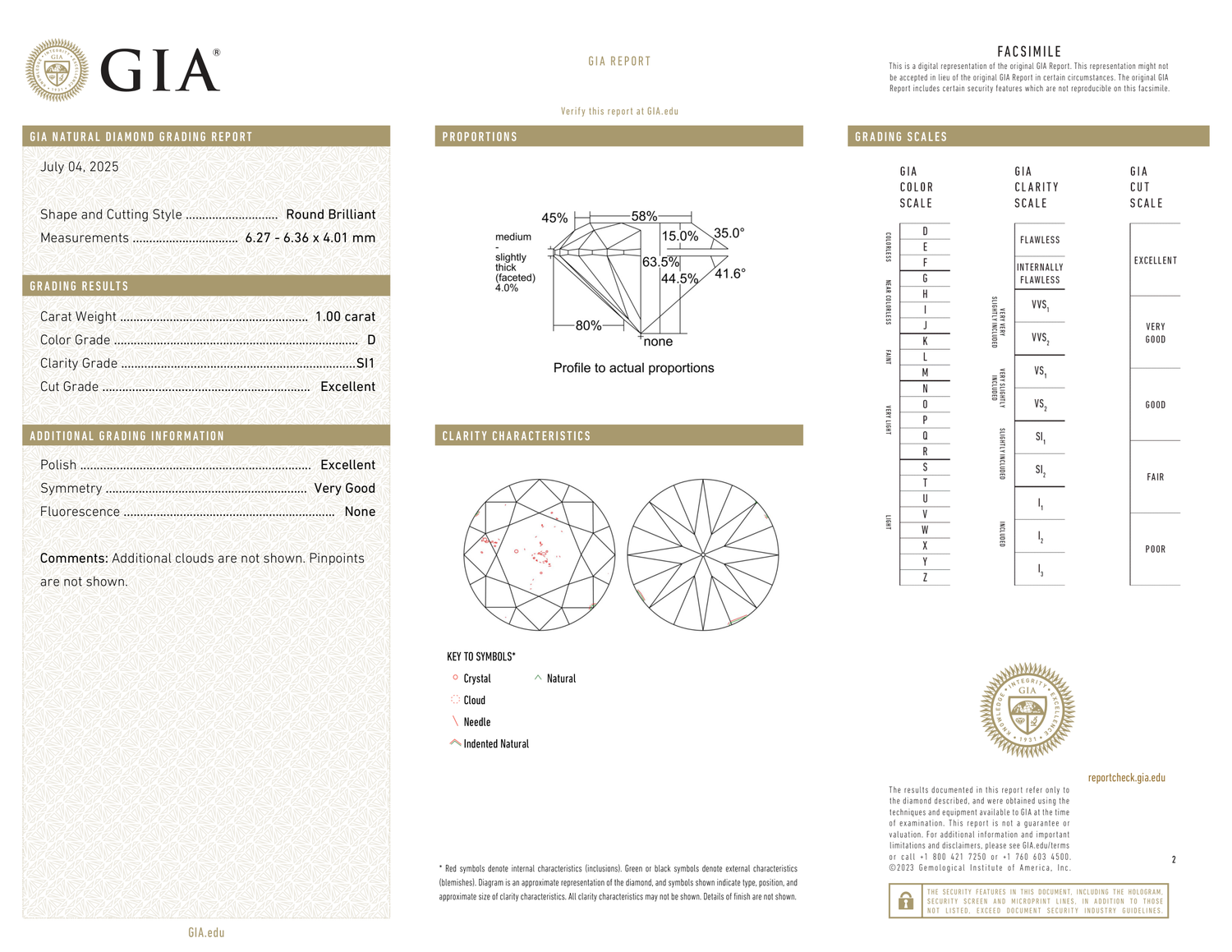 GIA Certificate