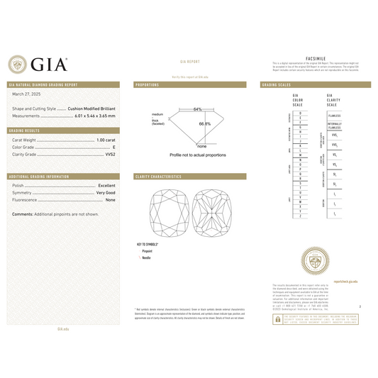GIA Certificate