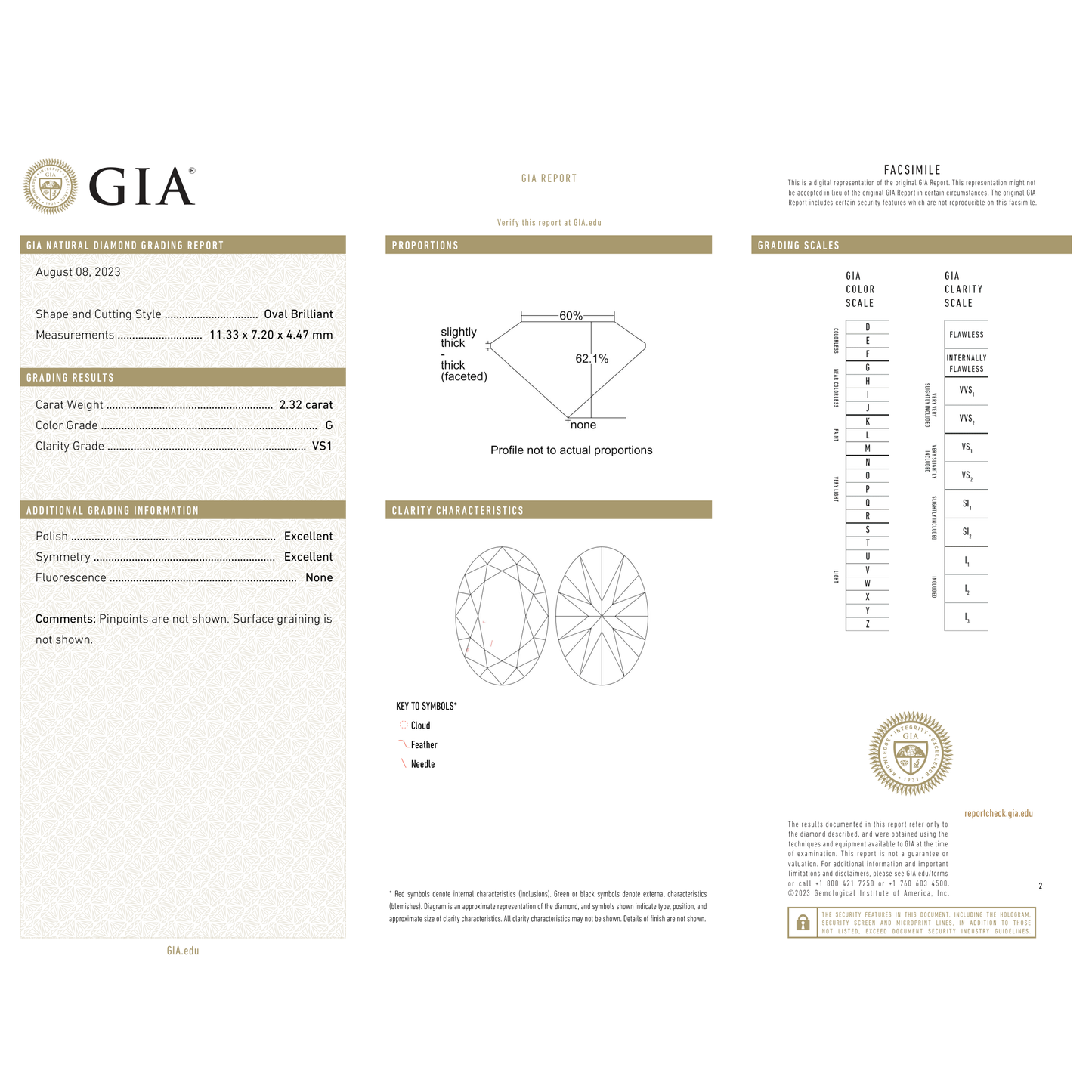 GIA Certificate