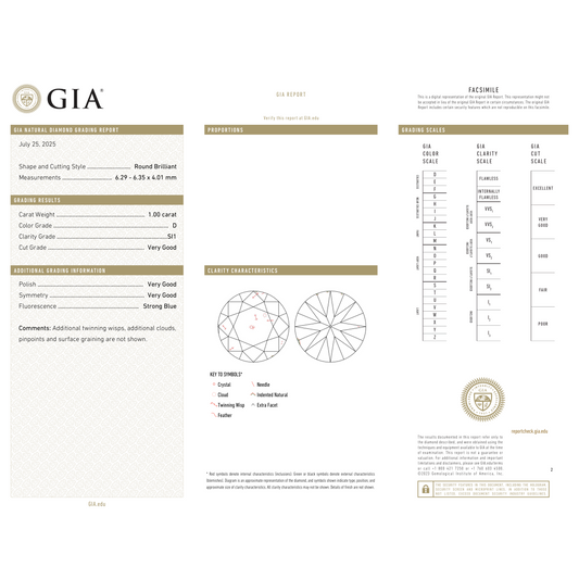 GIA Certificate