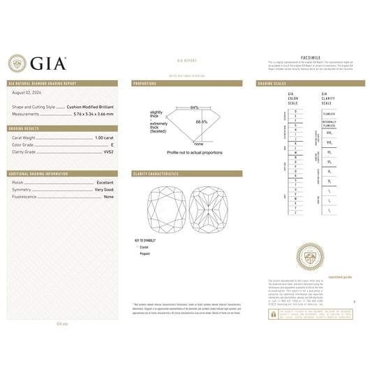 GIA Certificate