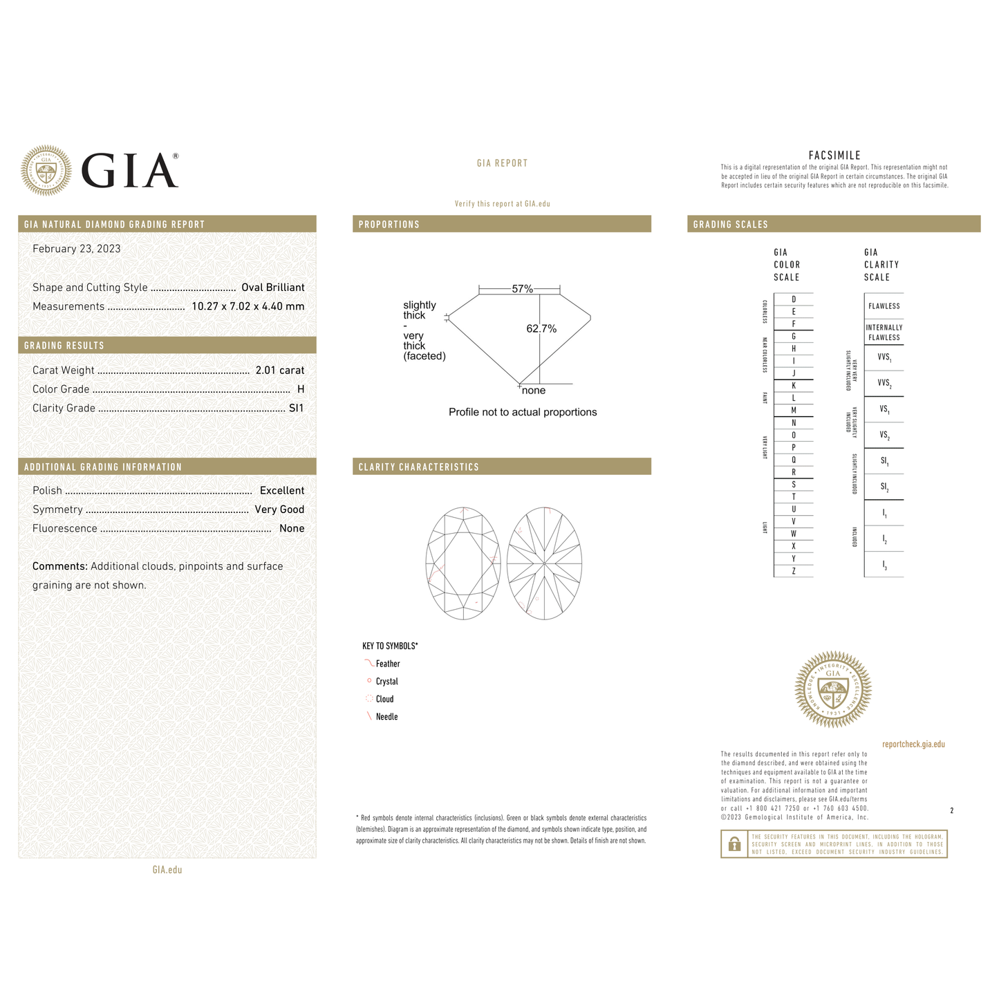 GIA Certificate