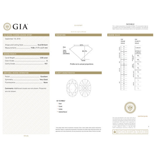 GIA Certificate