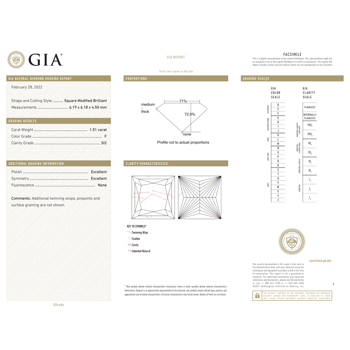 GIA Certificate 2