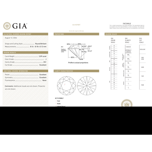 GIA Certificate