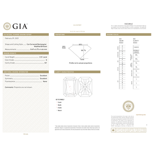 GIA Certificate