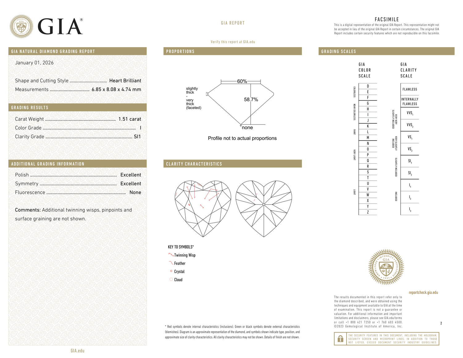 GIA Certificate