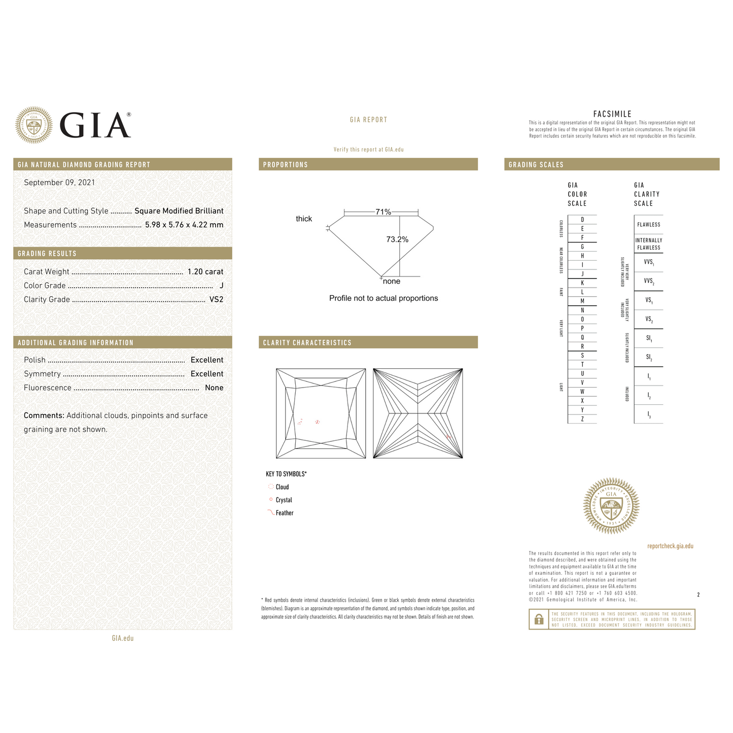 GIA Certificate 2